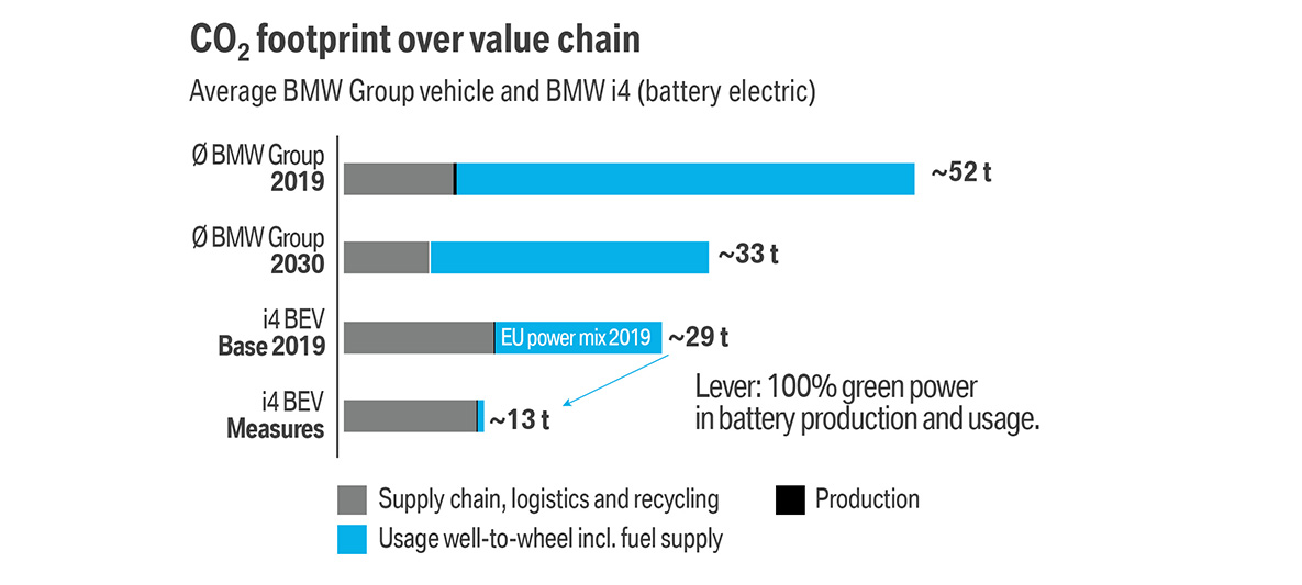 BMW BÆREKRAFT - Value Chain BMW BÆREKRAFT - Value Chain