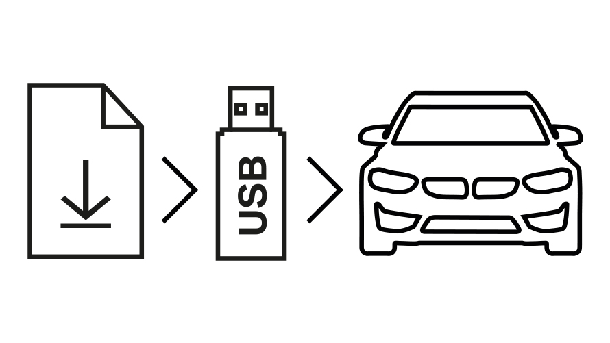 BMW programvare oppdatering Infografik BMW programvare oppdatering: Last ned oppdateringen og overfør den til din BMW via USB-pinne.